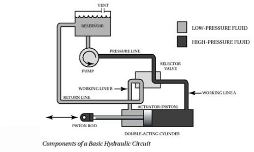 5-Basic-Components-of-a-Hydraulic-System