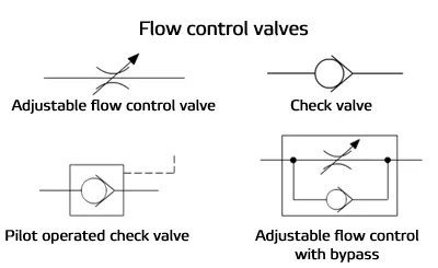 Flow Control Valve Schematic Symbols