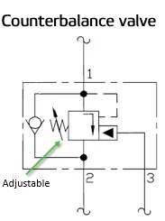 counterbalance valves