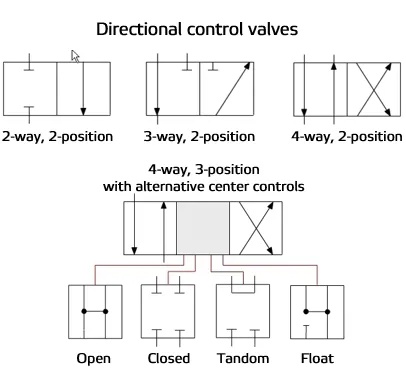 directional control valves overview 