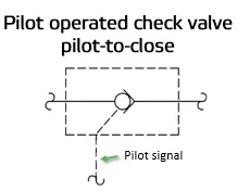 pilot operated check valves pilot to close