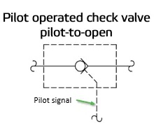 pilot operated check valves pilot to open