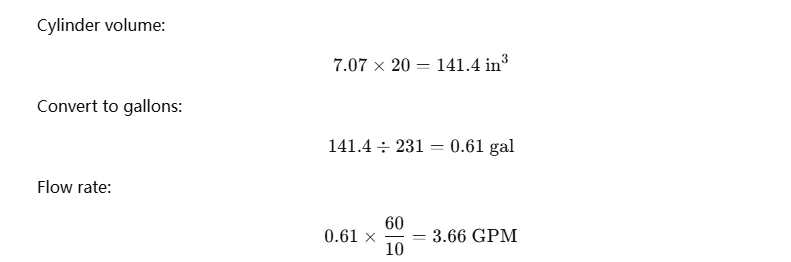 Calculate the Required Flow Rate