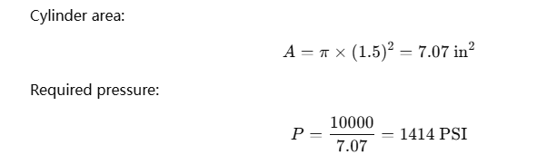 Determine the Required Hydraulic Force