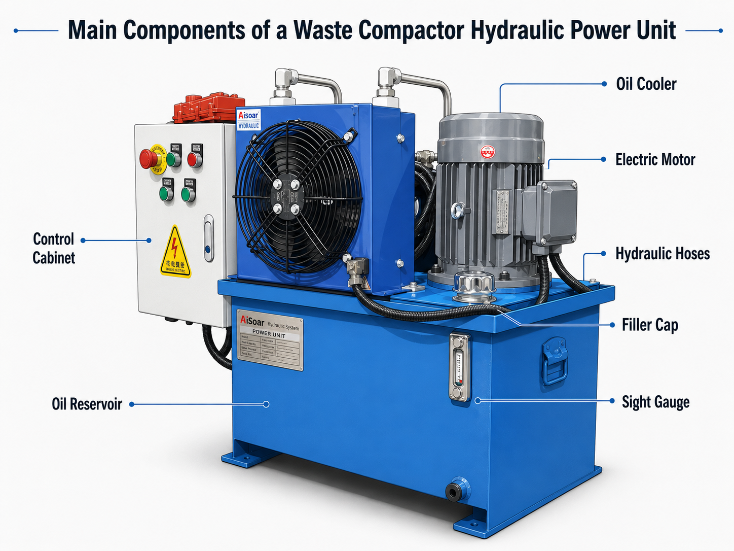 Key Components of a Waste Compactor Hydraulic Power Unit