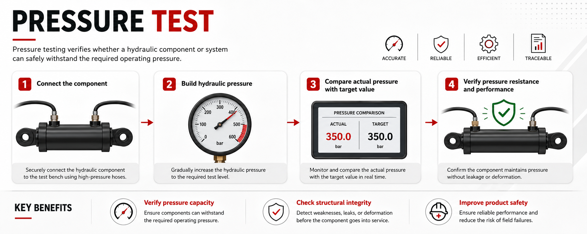 Hydraulic Testing Bench Pressure Testing